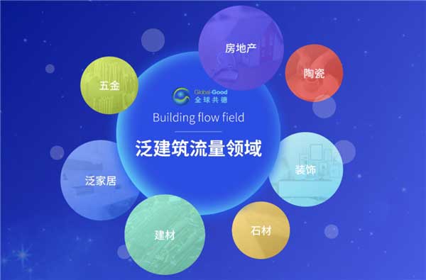 泛建筑商协会该如何商协会数字化转型