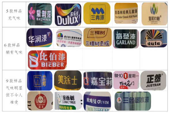 慎选！儿童漆不一定更环保安全