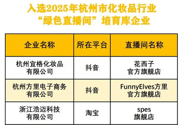 被主播忽悠过吗？浙江首批化妆品绿色直播间来了！